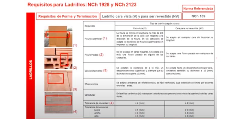 Capacitaciones online