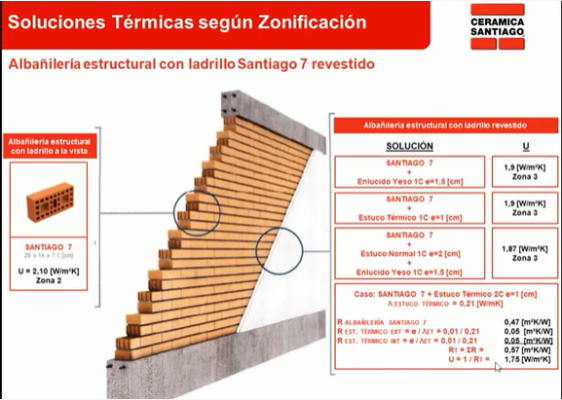 cerámica santiago