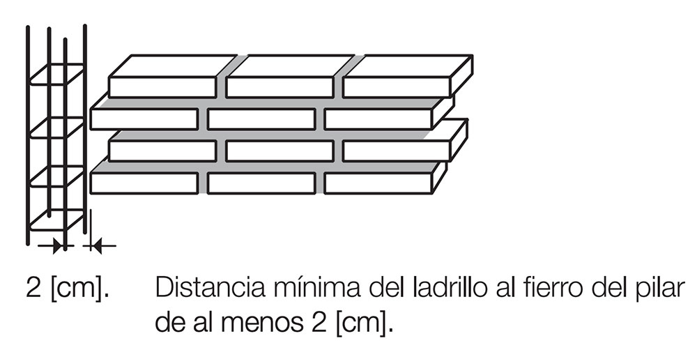 endentado